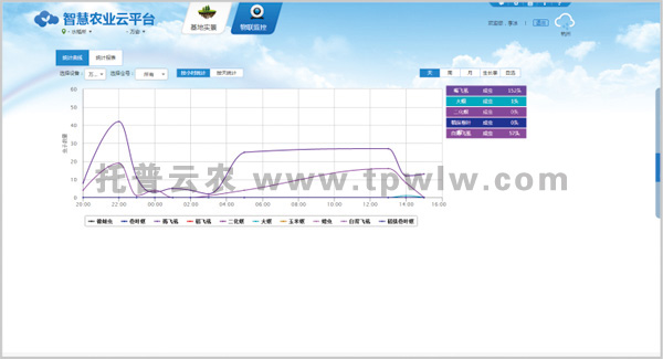 儀器云平臺界面2 儀器云平臺界面2
