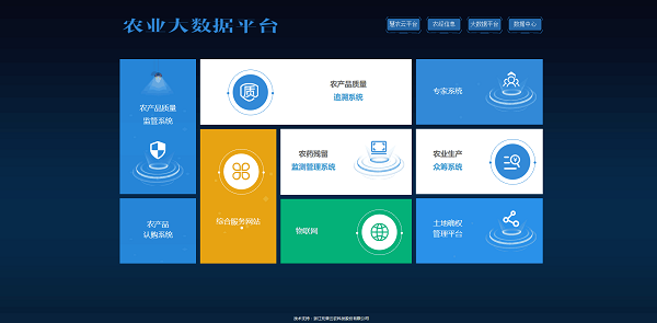 農業大數據平臺 農業大數據平臺