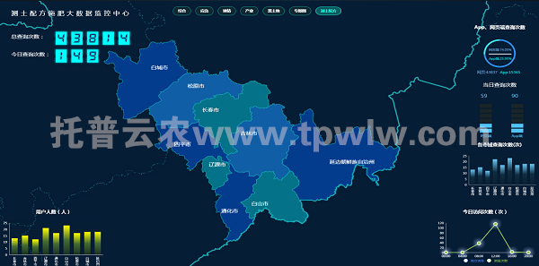 測土配方 測土配方